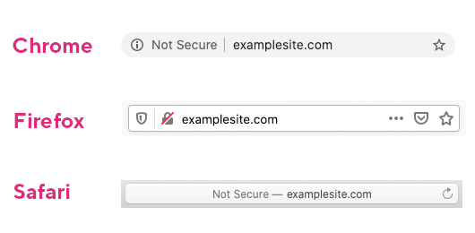A Not Secure message shows in the web address bar on an insecure site